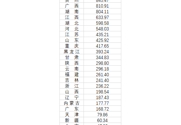 河南安徽四川外流人口超千万 主要去了这些地方