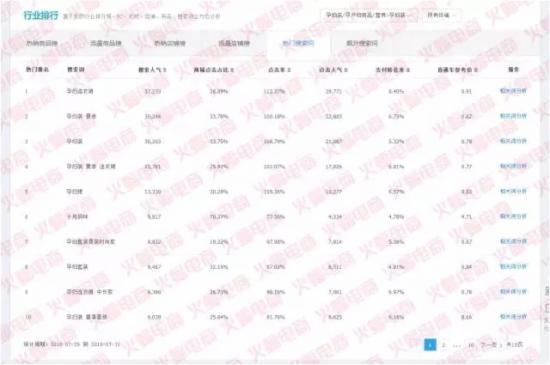 淘宝纵贯车推广是带不动搜刮流量的！