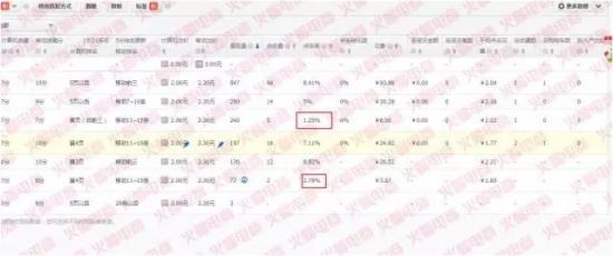 淘宝纵贯车推广是带不动搜刮流量的！