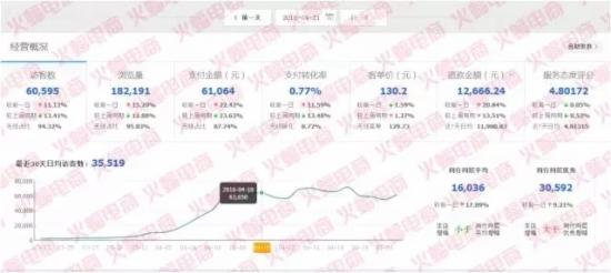 淘宝纵贯车推广是带不动搜刮流量的！