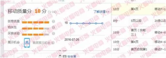 淘宝纵贯车推广是带不动搜刮流量的！