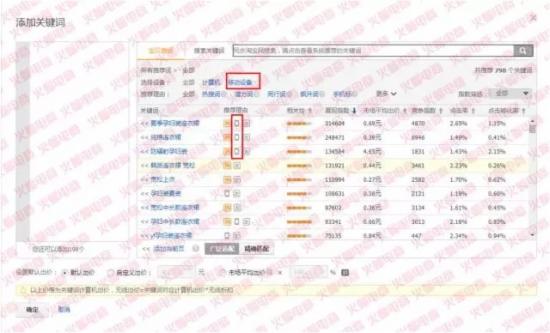 淘宝纵贯车推广是带不动搜刮流量的！