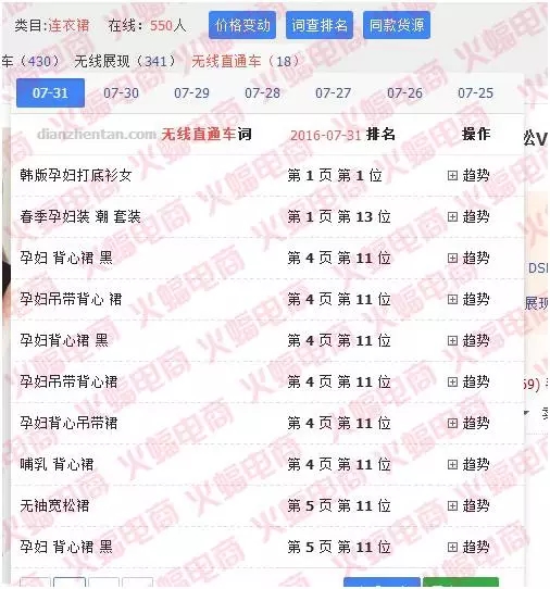 淘宝纵贯车推广是带不动搜刮流量的！