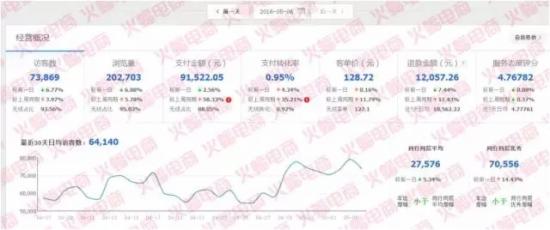 淘宝纵贯车推广是带不动搜刮流量的！
