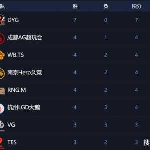 王者荣耀：LGD大鹅让2追3，完成三连胜，6位“老师”尴尬了