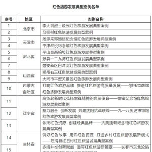 60个红色旅游发展典型案例揭晓，“半条被子”映初心等入选