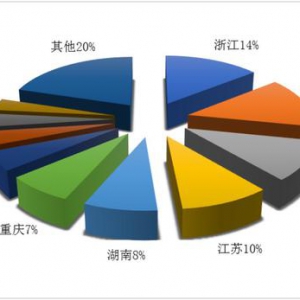 去年四季度旅行社统计：国内旅游接待三千余万人次，湖北第二