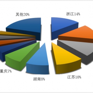 去年四季度旅行社统计：国内旅游接待三千余万人次，湖北第二