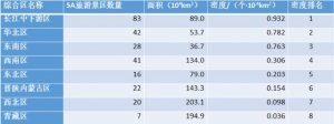 地区旅游如何振兴？丁真给人们上了一课