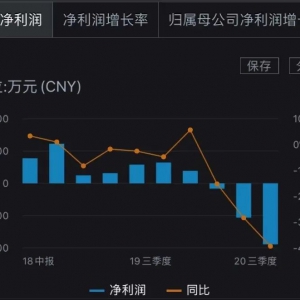 众信旅游被下调评级：4亿债券瑟瑟发抖 投资者期盼过圣诞