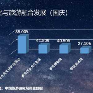 中国旅游研究院、携程联合发布“国内旅游复兴大数据报告”